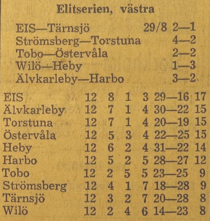 Harbo lämna matchen två poäng rikare. För Wilö innebar detta att laget åter föll ned till näst sista plats, då såväl Tobo som Tärnsjö tog poäng av topplagen.