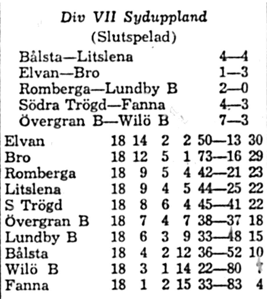 Halvtidsresultat 5-3.