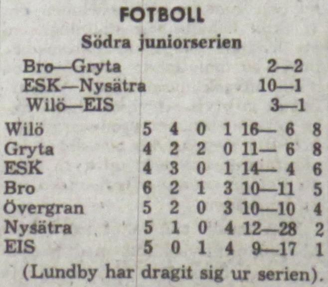 Onsdagen den 14 juni 1967, kl 18.45: Wilö Gryta 2-1 Halvtidsresultat 2-1.