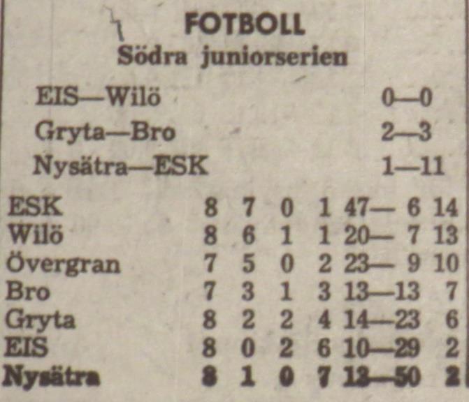 12:e: Tommy Holm. Lagledare: Bertil Plahn. Domare: Evald Andersson, Veckholm Fredagen den 16 juni 1967, kl 18.45: Gryta Wilö 0-2 Halvtidsresultat 0-1.