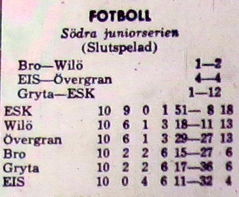 Onsdagen den 16 augusti 1967, kl 18.00: Övergran Wilö 4-2 Halvtidsresultat 2-1.