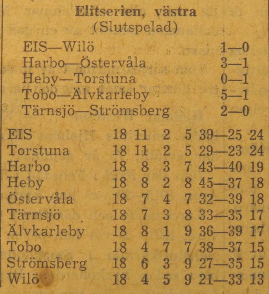spelminut två gånger tog med handen innanför straffområdet. Den förstnämnda kan gott anses ofrivillig, men den andra som stoppade Bengan Fredmans skott mot mål skulle ha föranlett straff.