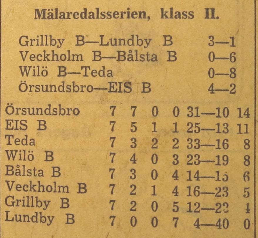 Söndagen den 16 augusti 1959, kl 9.30: Teda Wilö B 1 2 Halvtidsresultat 1-0.