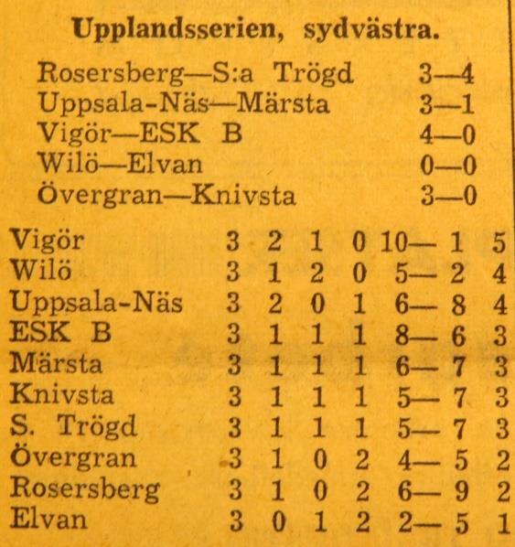 bägge gångerna efter slarv i ESK-försvaret. I andra halvlek förde Wilö kommandot hela tiden. Det var mera tur än skicklighet från ESK:s sida att Wilö inte gjorde fler mål.