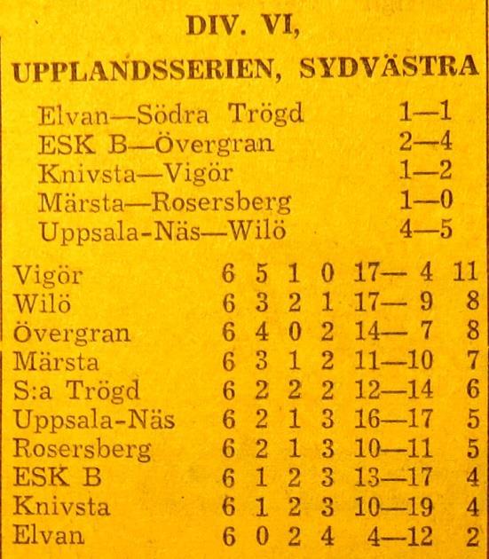 vänsterytter Sune Nyberg, vänsterinner Ingemar Nyström och högerinner Svante Karlsson. Bäst på plan var domaren Åke Bennermo, Enköping. (EP 1960-05-28) Söndagen den 29 maj 1960, kl 13.