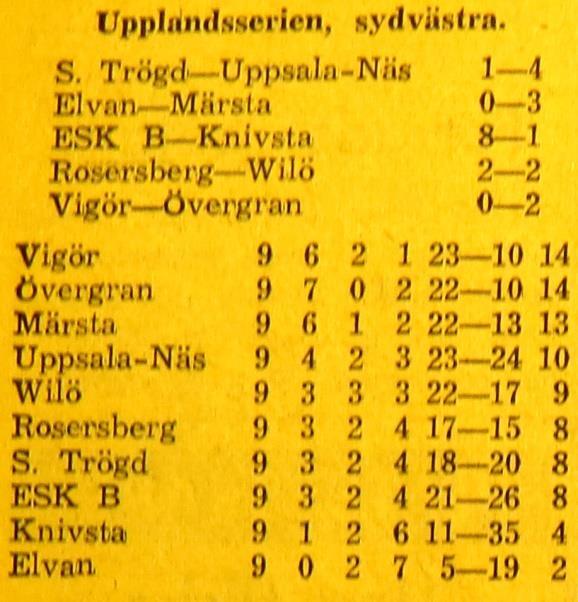 Träningsmatcher: Torsdagen den 23 juni 1960: Wilö Teda Fredagen den 15 juli 1960: Wilö Södra Trögd Torsdagen den 28 juli 1960: Nysätra - Wilö Tisdagen den 9 augusti 1960: Lundby Wilö Torsdagen den 11