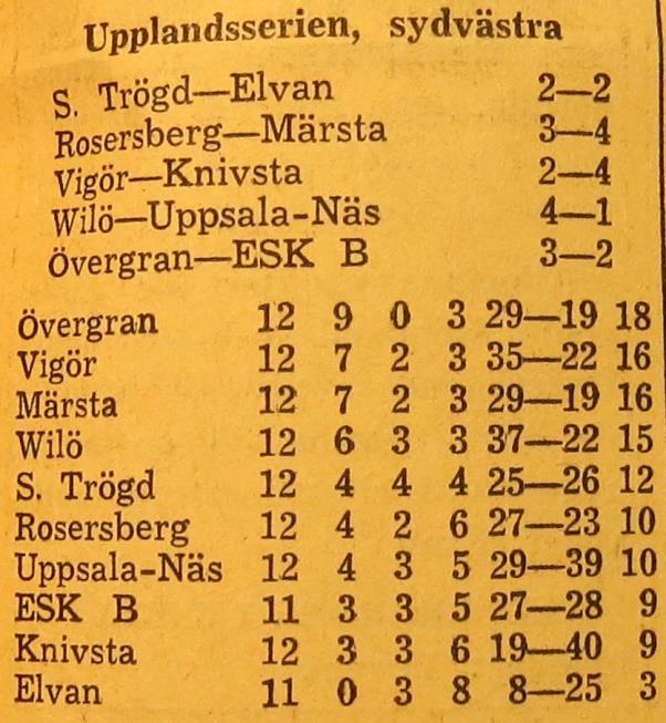 Söndagen den 4 september 1960, kl 12.00: Knivsta Wilö 2 0 Halvtidsresultat 1-0.