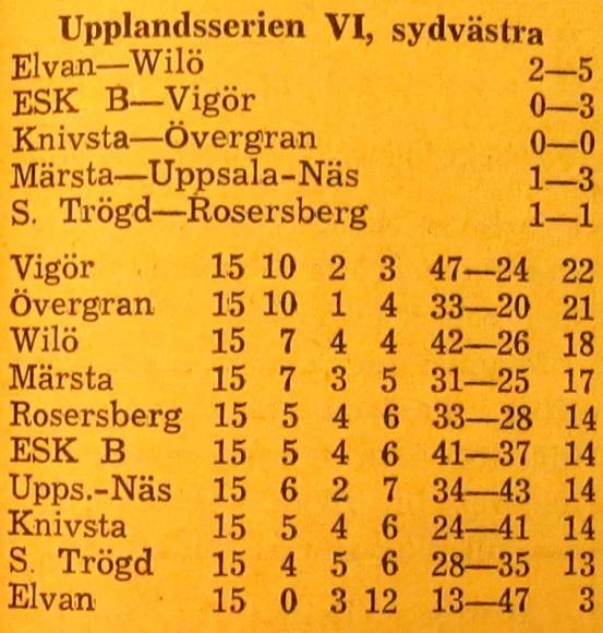 Lagledare: Folke Bergkvist. Domare: Sigvard Axberg, Sigtuna Söndagen den 11 september 1960, kl 13.30: Wilö Märsta 0 0 Halvtidsresultat 0-0.