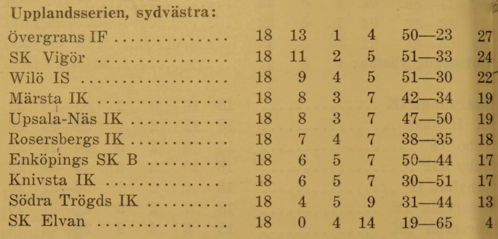 Intressant i div VI: Wilö-ESK B. I söndagens div VI Upplandsserien skall ESK B möta Wilö. Utgången av matchen är intressant.