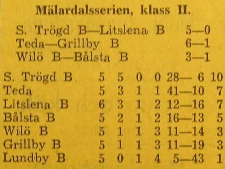 Gustavsson. Lagledare: Folke Bergkvist. Domare: Åke Bennermo, Enköping Söndagen den 12 juni 1960, kl 10.00: Wilö B Bålsta B 3-1 Halvtidsresultat 3-0.
