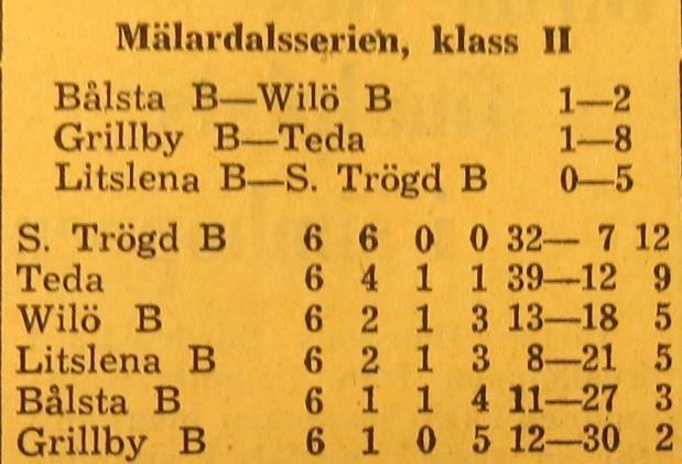Lördagen den 20 augusti 1960: Litslena B Wilö B spelades inte, Litslena B hade utgått Söndagen den 28 augusti 1960, kl 12.00: Bålsta B Wilö B 1-2 Halvtidsresultat 1-1.