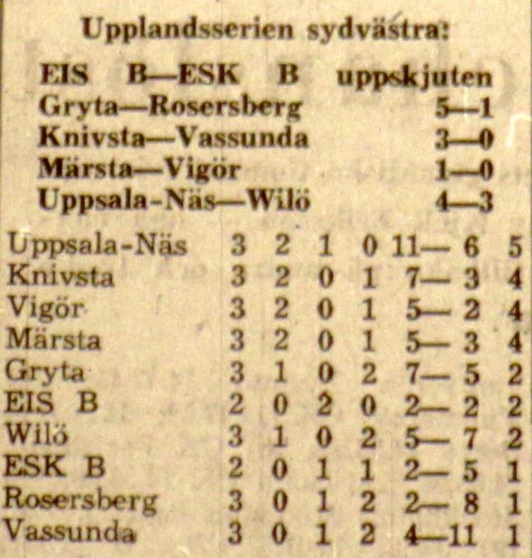 Söndagen den 14 maj 1961, kl 14.00: Wilö EIS B 0-0 Halvtidsresultat 0-0.
