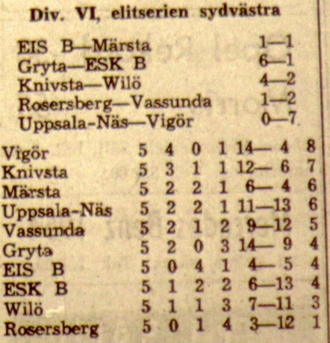 Nyström, Bo Plahn. Lagledare: Folke Bergkvist. Domare: Bengt Carlsson, Uppsala Måndagen den 22 maj 1961, kl 16.00: Knivsta Wilö 4-2 Halvtidsresultat 2-0.