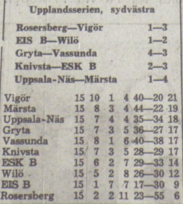 Halvtidsresultat 1-1. Wilö ställde upp med: Max Andersson Jan Enkvist, Bo Andersson - Bo Karlsson, Börje Lindblad, Hans Widén Ove Eriksson, Bernt Holst, Ulf Hellström, Svante Karlsson, Bo Plahn.