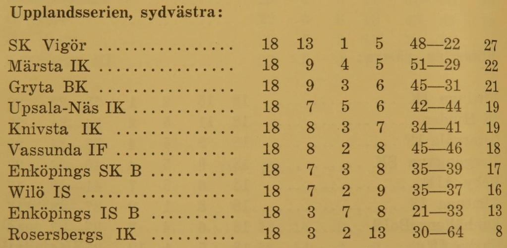 Söndagen den 22 oktober 1961: Grillby - Wilö B-laget Träningsmatcher: Fredagen den 24 mars