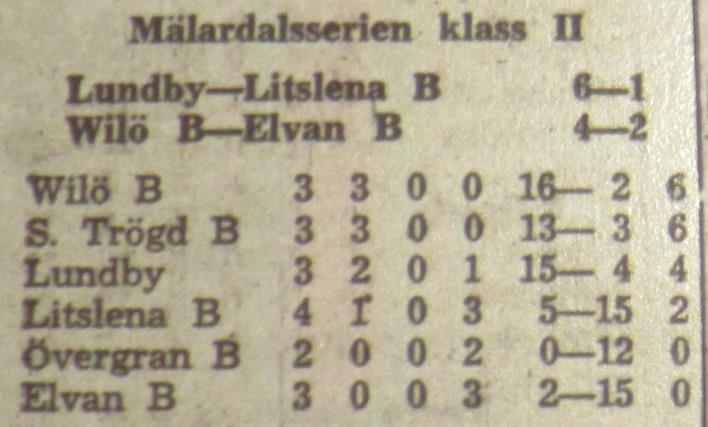 Söndagen den 4 juni 1961: Grillby B Wilö B Grillby B har utgått Lördagen den 10 juni 1961, kl 16.00: Wilö B Lundby 6-1 Halvtidsresultat 3-1.