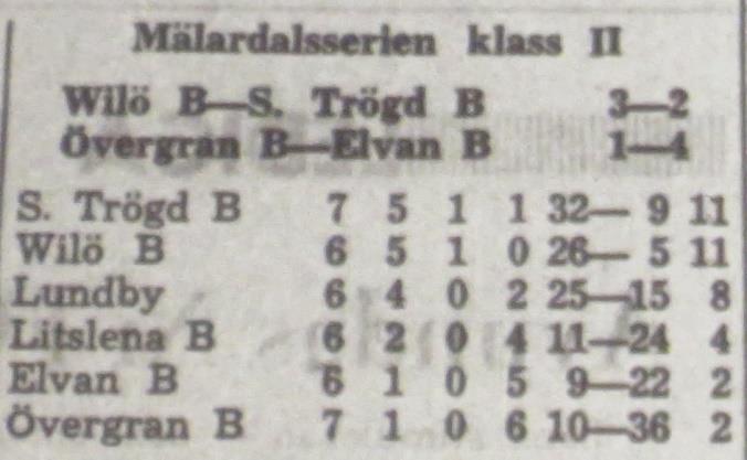 Lagledare: Nils Jonsson. Domare: Björn Lindström, Enköping Söndagen den 10 september 1961, kl 10.00: Lundby Wilö B 2-2 Halvtidsresultat 1-1.