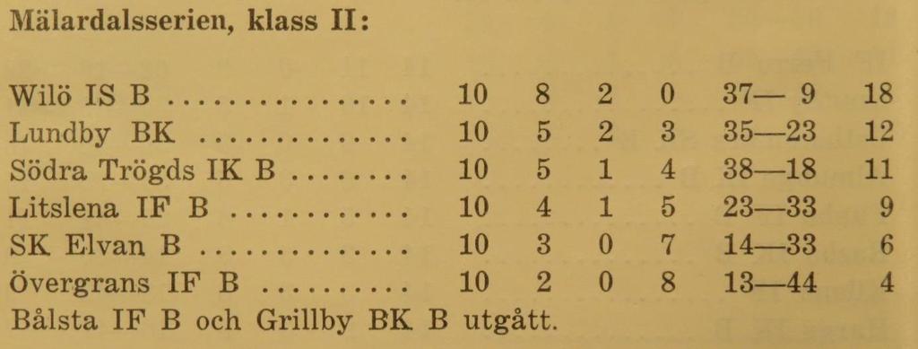 Halvtidsresultat 0-3.