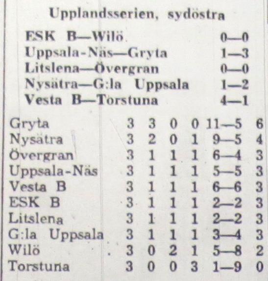 Div 6, Upplandsserien, sydvästra Mot Uppsala-Näs ställer Wilö upp med: Stig Pettersson, Sune Nyberg, Jan Enkvist, Bo Karlsson, Börje Lindblad, Hans Widén, Bo Andersson, Svante Karlsson, Bernt Holst,