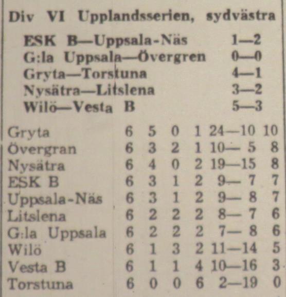 Söndagen den 20 maj 1962, kl 12.00: Wilö Litslena 1-1 Halvtidsresultat 0-0.