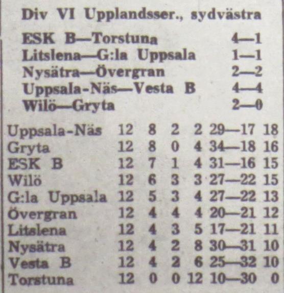 Söndagen den 2 september 1962, kl 13.00: Wilö Gryta 2-0 Halvtidsresultat 2-0.