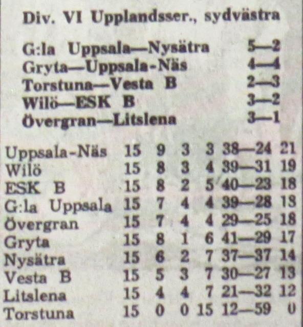 Söndagen den 30 september 1962, kl 10.00: Nysätra Wilö 1-2 Halvtidsresultat 0-1.