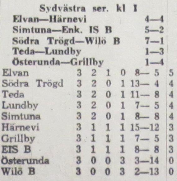 Lagledare: Bergkvist. Domare: Evald Andersson, Enköping Söndagen den 13 maj 1962, kl 11.30: Södra Trögd Wilö B 7-1 Halvtidsresultat 2-1.