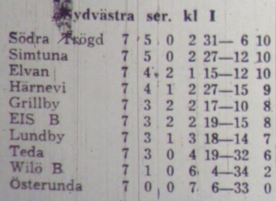 Halvtidsresultat 5-0.