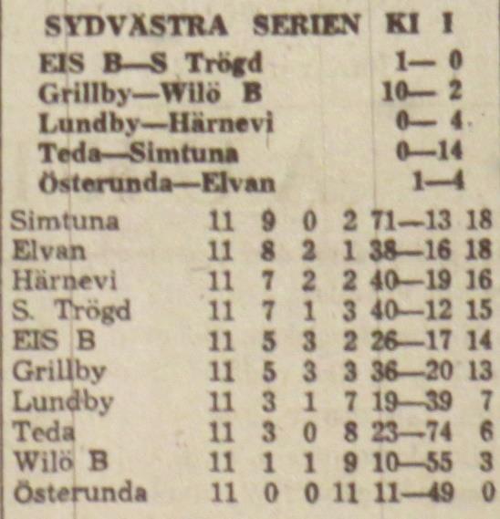 Söndagen den 2 september 1962, kl 15.00: Wilö B Lundby 2-1 Halvtidsresultat 0-1.