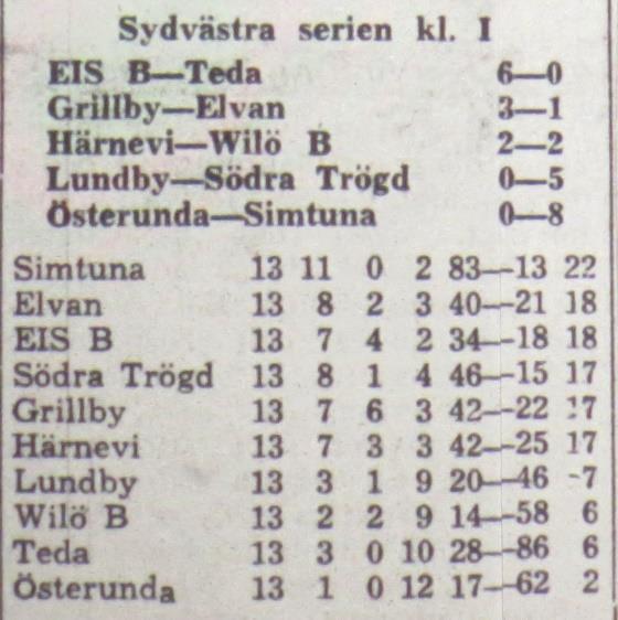 Lindgren. Lagledare: Nils Johnsson. Domare: Karl Erik Ståhl, Enköping Söndagen den 9 september 1962, kl 16.00: Härnevi Wilö B 2-2 Halvtidsresultat 2-1.