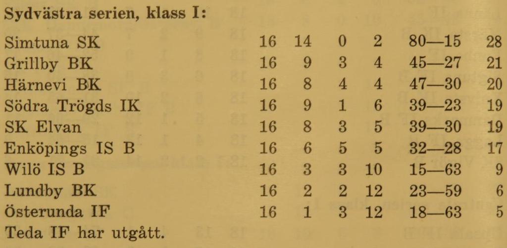 Halvtidsresultat 1-0.