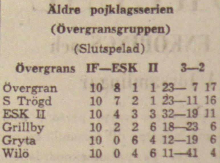 Torsdagen den 14 juni 1962: Wilö ESK uppskjuten Tisdagen den 19 juni 1962: Wilö ESK II 2 7 Wilö-ESK II 2-7.