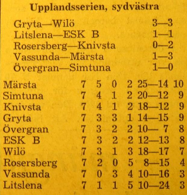 Vassunda-Wilö 2-4. Wilö IS som just nu är i stor poängnöd i upplandsserien, lyckades i torsdagens bortamöte mot Vassunda lägga beslag på båda pinnarna genom att vinna med 4-2 (1-0).