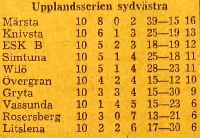 Lagledare: Folke Bergkvist. Domare: Erik Pettersson, Morgongåva ( Wilö osympatiska uppträdande på plan med ständiga protester mot domslut. ) Söndagen den 25 augusti 1963, kl 12.