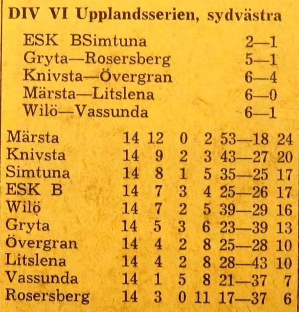 Söndagen den 22 september 1963, kl 13.00: Övergran Wilö 2-1 Halvtidsresultat 1-0.