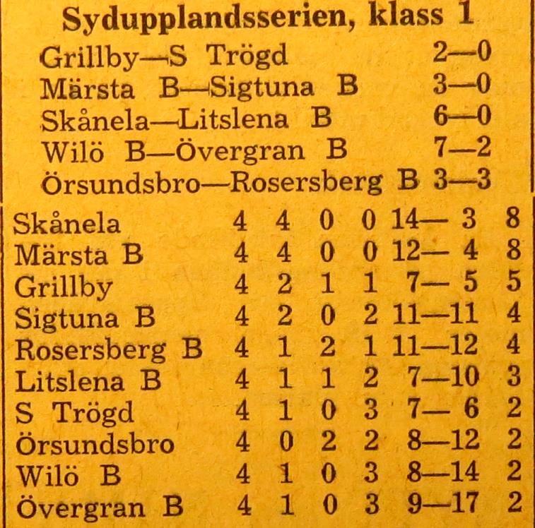 Halvtidsresultat 2-0.