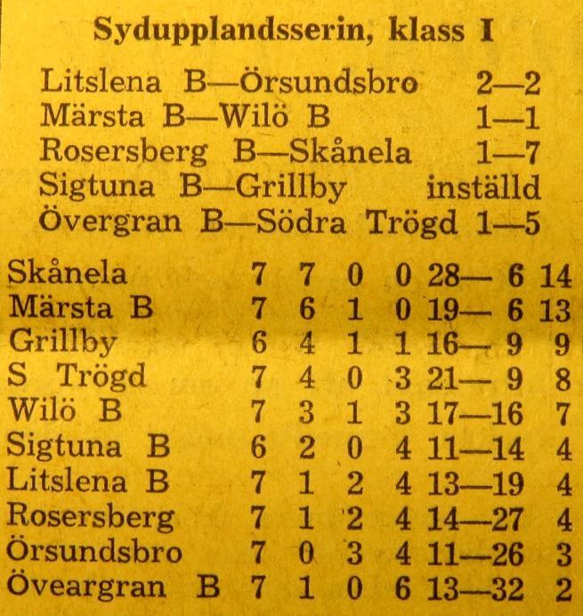 Halvtidsresultat 2-1.