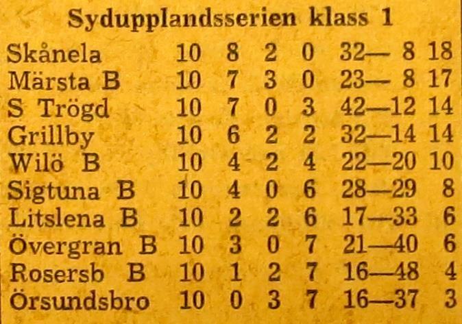Söndagen den 25 augusti 1963, kl 13.45: Wilö B Örsundsbro 2-5 Halvtidsresultat 1-1.