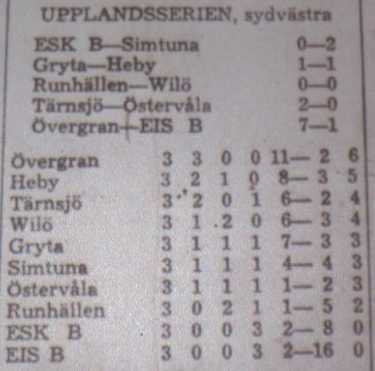 Wilö hade väntat sig svårt motstånd i Runhällen men låg faktiskt närmast till segern i en mållös tillställning.