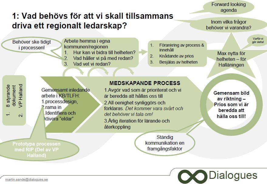 Dag 2 ToppledarForum Halland Martin gjorde en snabbrepetition av gårdagen för att sätta alla på banan: Den verklighet vi ska applicera vårt arbete på förändras (tillit, skolavhopp, digitalisering etc.