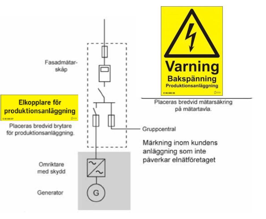 I kundanläggningens mätarskåp ska en elkopplare med brytförmåga för anläggningens totala effekt finnas. Elkopplaren ska vara av typen lastfrånskiljare (lastbrytare).