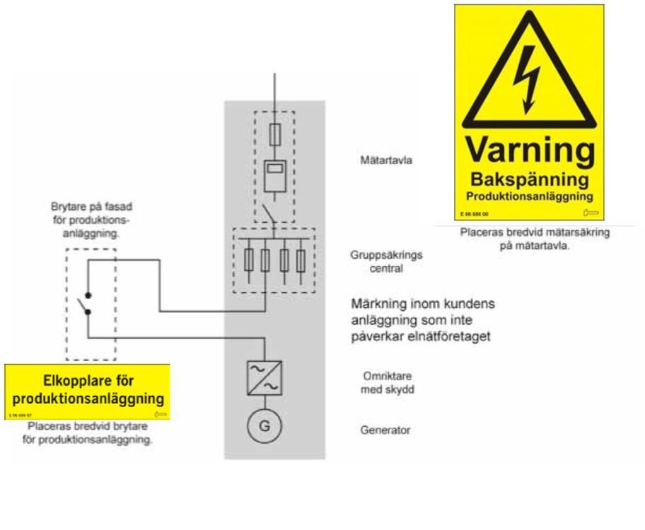 Skyltarna ska tydligt informera om var matande nät frånskiljs samt var produktionen frånskiljs enligt figur 4.