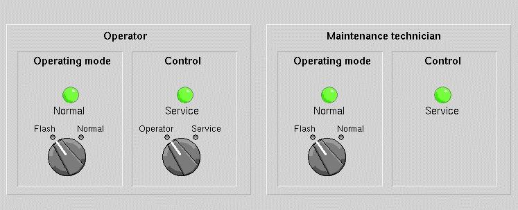 Trafikljus, kontrollpanel 4.1 Specifikation av I/O Vi börjar med att analysera processen för att bestämma vilken hårdvara vi ska använda.