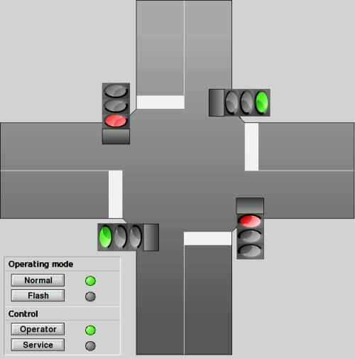 Processbild
