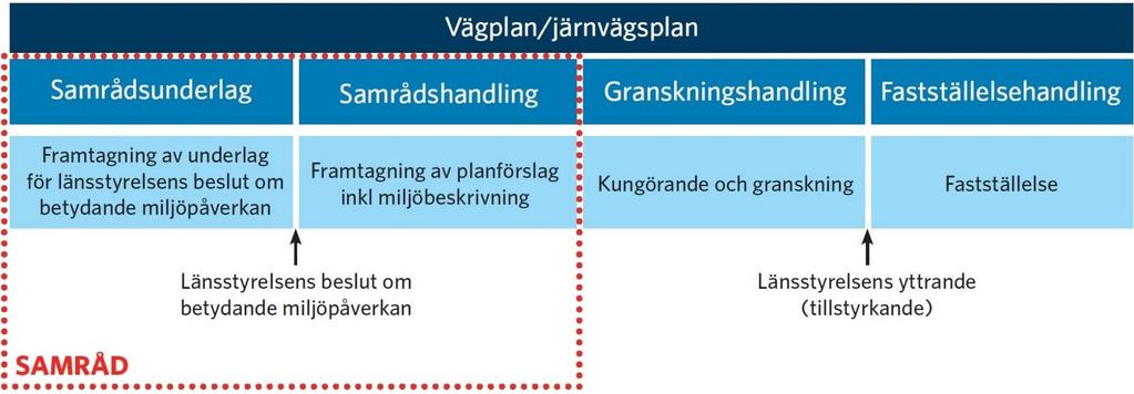 maj 2016 hösten 2016