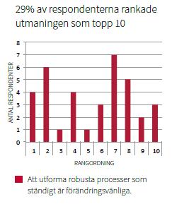 de inte faller sönder när förändringar blir