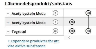 Om inte läkemedelsform eller administreringssätt visas kommer två eller fler interaktioner visas för