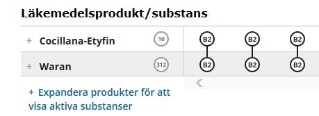 7.3. Kommentarer enligt 8.1 bör visas när något av läkemedlen i interaktionen som kommentaren avser sätts ut. 7.4.