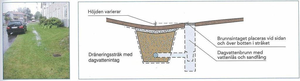 Uppdragsnr: 10173223 5 (7) Figur 6: Exempel på infiltrationsstråk med dagvattenbrunn som ligger högre än botten (P105 Hållbar dag- och dränvattenhantering, Svenskt vatten 2011) Översilningsytor Från