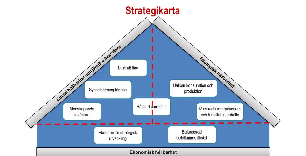 Buffert/utvecklingsreserv på sektors-/verksamhetsnivå En budget beskriver den verksamhet som i förväg planeras utifrån ett antal antaganden. Det är sällan alla dessa antaganden till fullo slår in.